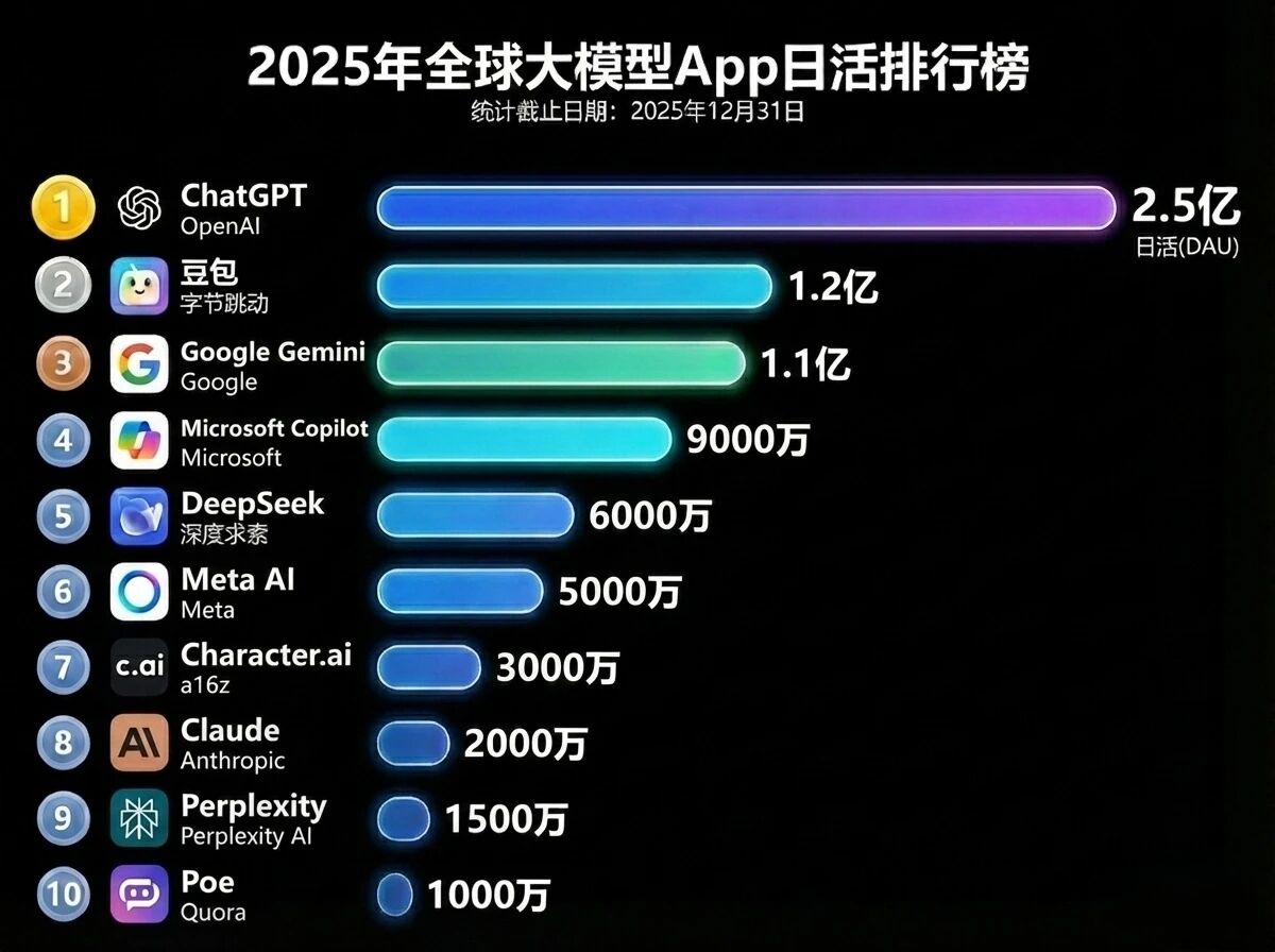 AI应用趋势预测图