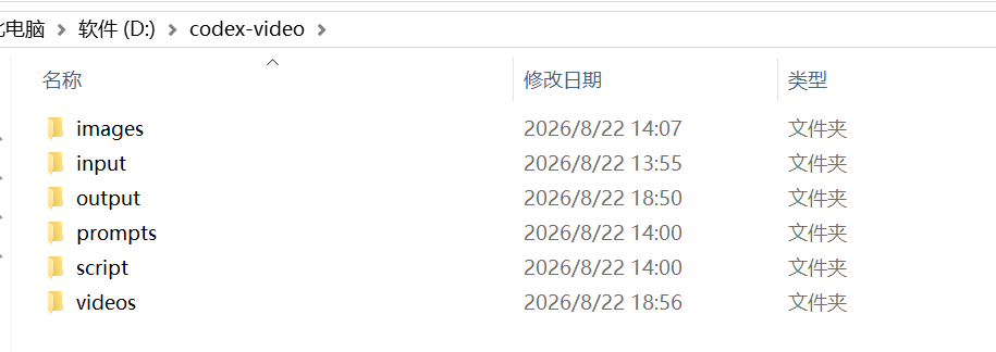 project 文件夹在文件管理器中的实际结构:input、script、prompts、images、videos、output 六大目录
